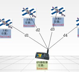 手機(jī)GPS定位軟件加盟與信息系統(tǒng)集成服務(wù)全攻略