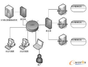 汽車銷售服務(wù)鏈信息系統(tǒng)集成策略研究