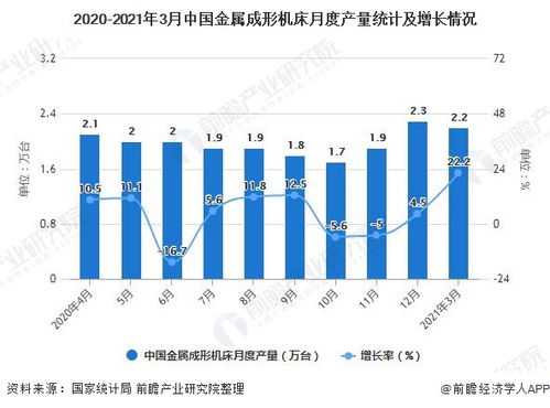 2021年一季度中國機床行業 產量規模穩中有進，出口量突破600萬臺