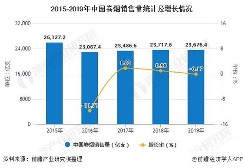 2020年中國煙草行業(yè)市場分析 前四月產(chǎn)量突破9000億支，進(jìn)出口貿(mào)易逆差擴大