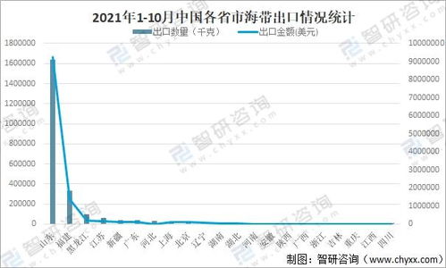 2021年中國海帶市場供需現(xiàn)狀及進(jìn)出口貿(mào)易分析 電子商務(wù)的驅(qū)動與變革